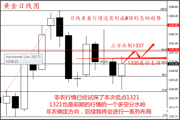 4.7行情圖.png