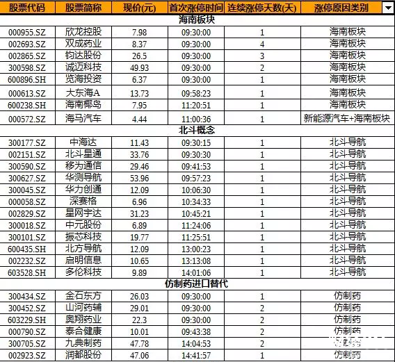 漲停分析