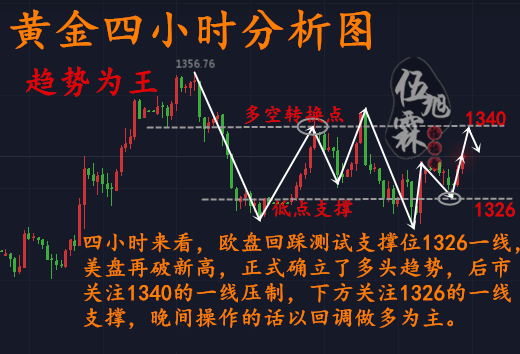 伍旭霖：4.10早評多頭已經確認再次起漲，被套空單如何解決？