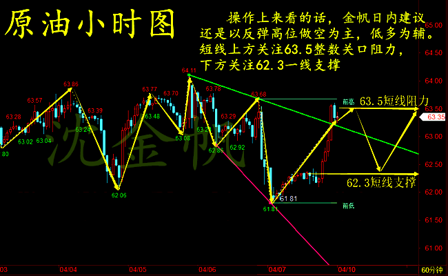 沈金帆：4.10黃金多頭卷土重來，原油后市操作策略，黃金空單解套
