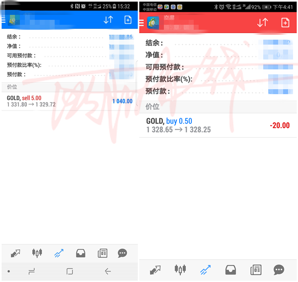 歐陽赤錢：4.10黃金先空后多盈利不是吹的！底部牢固，逢低多！