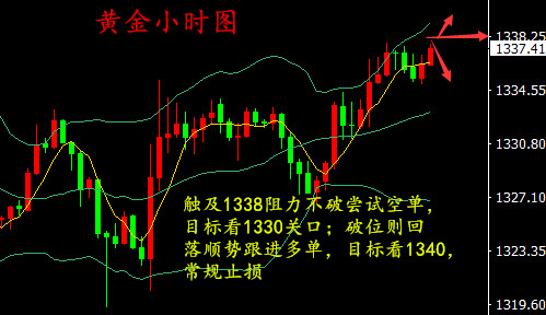 湯鑫偉：4.10黃金震蕩徘徊，早間黃金走勢分析及操作建議