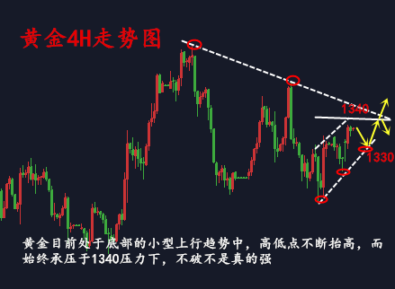 金析妍：4.10黃金1340是一個老梗！今日能破位嗎？避險或為多頭買單！