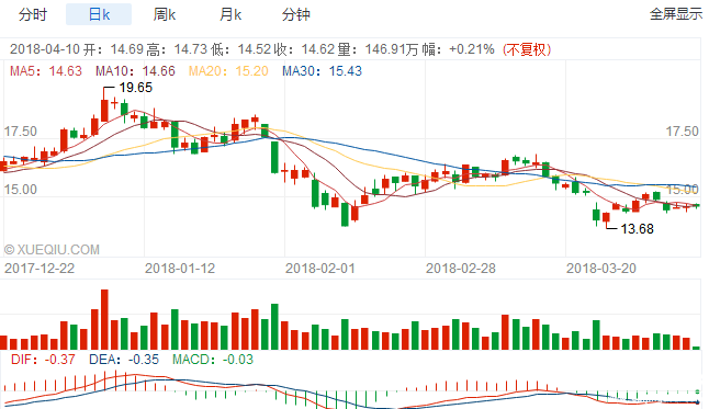 興發集團股票