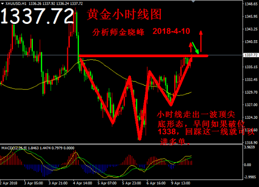 帛毅：4.10美元再破90關口，黃金借力上沖！