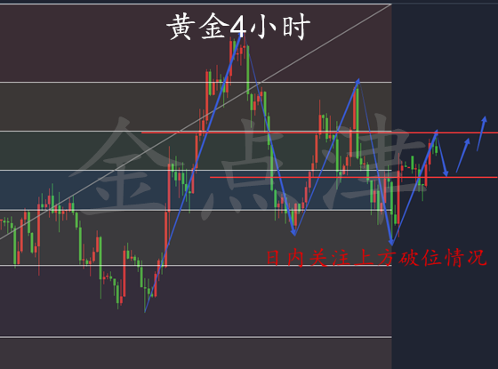 金點津：黃金多頭上行遇阻？本次阻力在哪兒？套單如何解？
