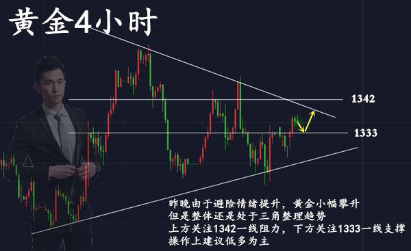 范亦風(fēng)：4.10黃金小幅震蕩修正，多頭蓄勢待發(fā)，多單拿穩(wěn)