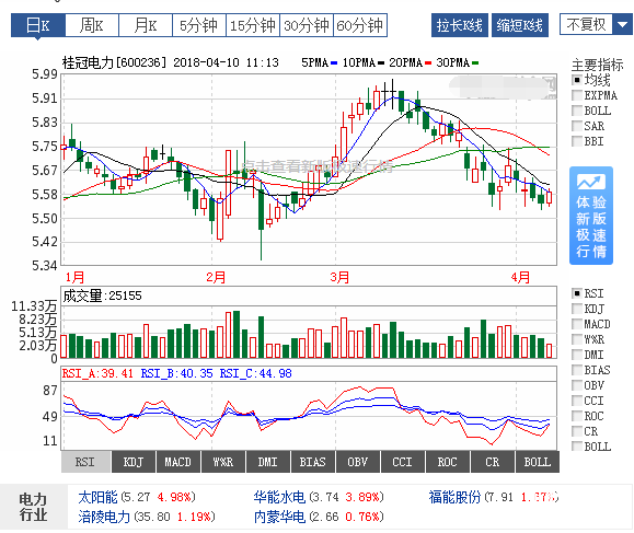 桂冠電力股票