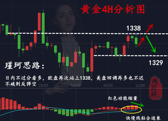 周瑾珂：4.10重拳反擊貿(mào)易戰(zhàn)！特朗普兩面三刀？黃金面臨考驗(yàn)！