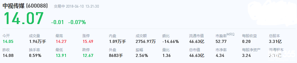中視傳媒股票