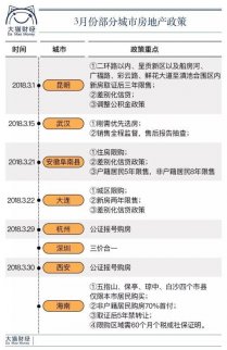多城買(mǎi)房新政搖號(hào)成新寵 改變購(gòu)房邏輯能降房?jī)r(jià)嗎?