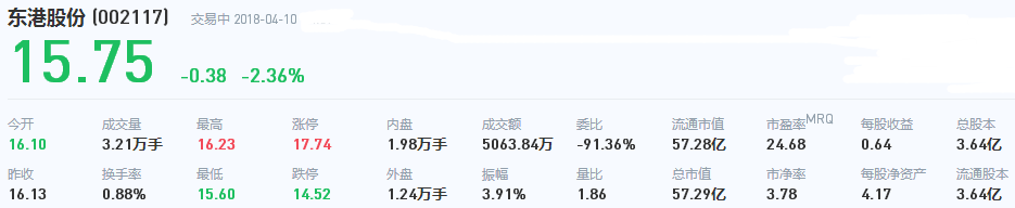 東港股份股票