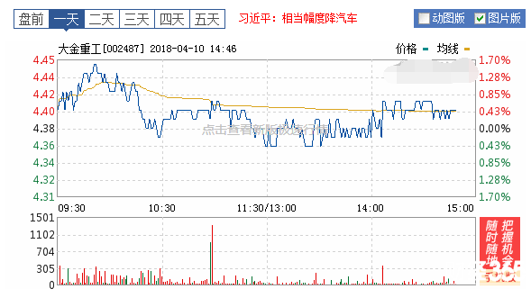 大金重工股票行情
