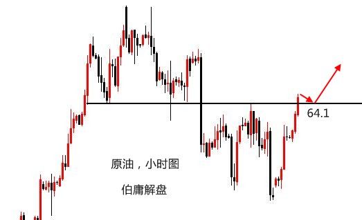 黃金日線謹防陰陽交替，江恩線交叉處轉換多空