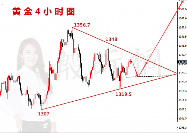 殷昕桐：4.10黃金小時線弱勢做多怕了？猶豫是虧損的罪魁禍首