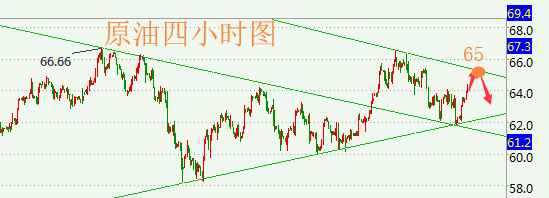陸睿銘：美元低位黃金倫敦金重振旗鼓，避險不間斷原油期貨回歸蓄力