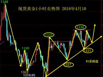 今日黃金走勢(shì)圖,黃金k線走勢(shì)圖,最新黃金價(jià)格走勢(shì)圖,黃金投資理財(cái),
