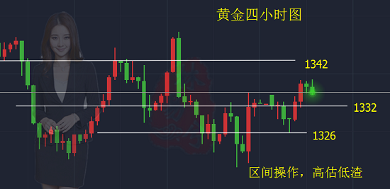 林易兮：黃金高位企穩等待突破，帶你看1萬美金怎么回本！