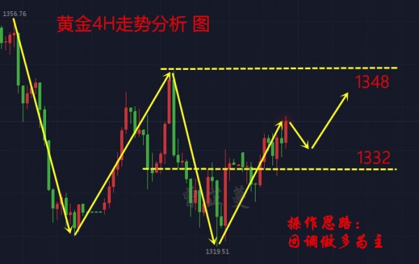 曾芷蔓：4.11黃金多頭劍指1350！美元大禍臨頭！黃金操作