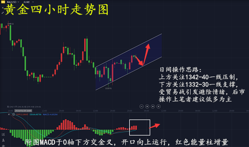 沈軒瀚：黃金走范圍震蕩路線，注意把握高低點位，果斷進場！