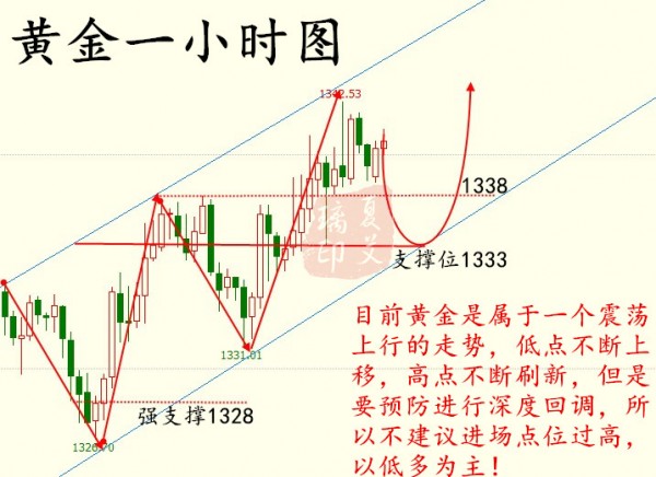 夏艾璃：4.11敘利亞局勢波瀾再起，黃金回撤就是做多的機會！