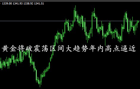 李東品金：黃金欲將突破震蕩區間，大方向向年內高點進軍
