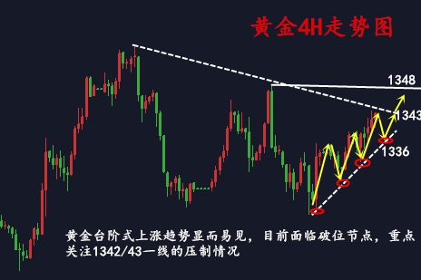 金析妍：4.11黃金攻陷1340大關！美聯(lián)儲重磅將至！多頭能否乘勝追擊？