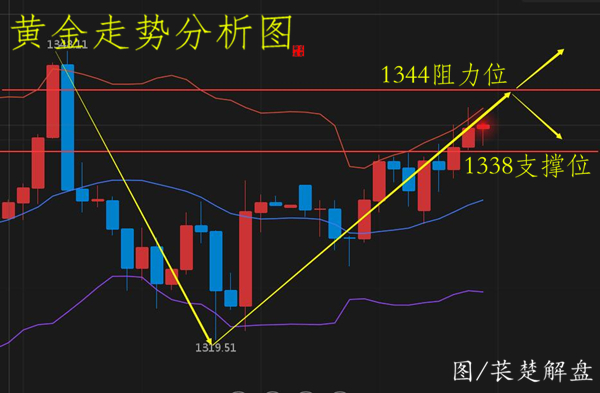 萇楚解盤：4.11亞盤黃金破位在即受緊張情影響后市行情如何