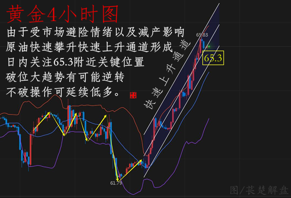 萇楚解盤：4.11亞盤黃金破位在即受緊張情影響后市行情如何