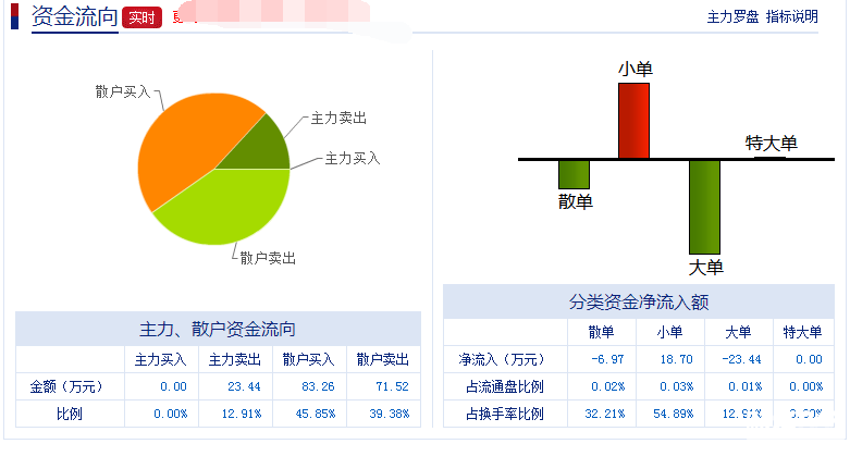 鐵嶺新城股票