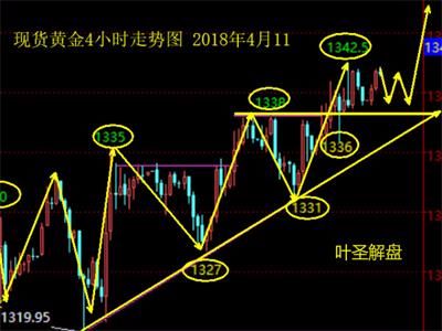 葉圣解盤：現貨黃金1337上繼續做多，倫敦金今日看1348