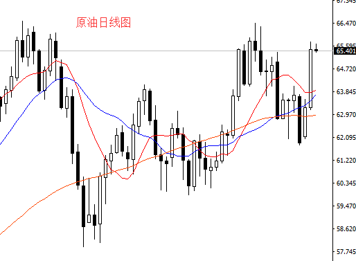 大慶論金：戰亂推避險 黃金白銀原油本周節節攀升