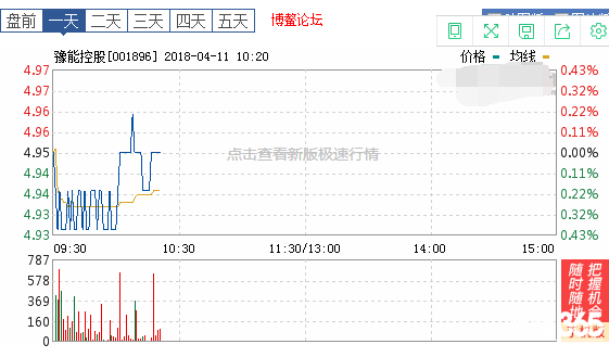 豫能控股股票