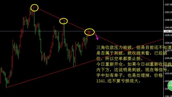 狙金大師：4.11中東問題引發金油暴漲，做多留意避險消退！