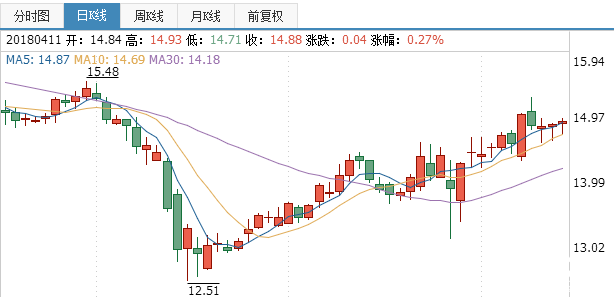中新藥業股票實時行情