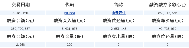 中新藥業