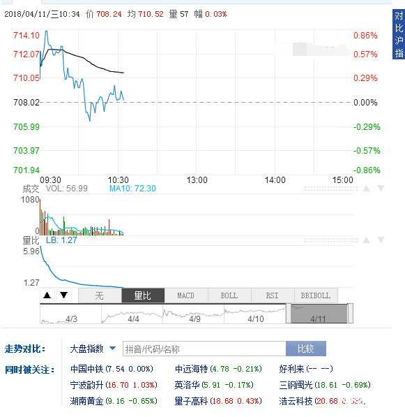 貴州茅臺股票走勢