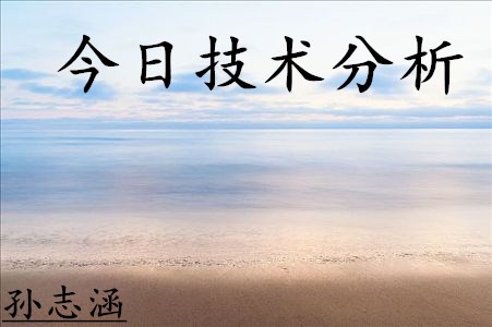  孫志涵：4.11黃金連續沖高受阻，今日行情解析及操作策略 