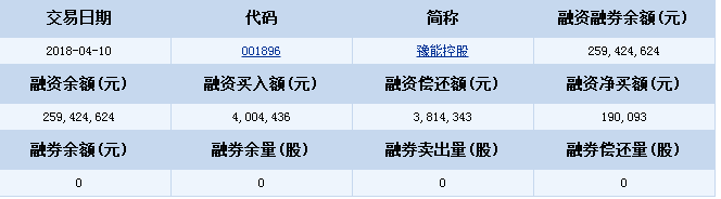 豫能控股股票