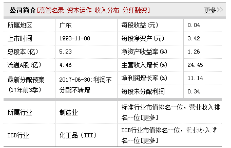 廣州浪奇股票