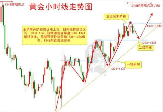 張荷彥：4.11黃金震蕩堅持多，頭有多鐵錢就有多厚，直指1350