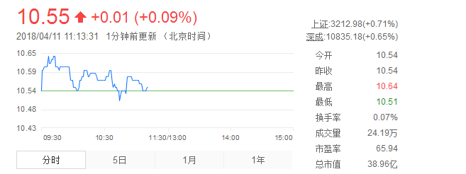 保齡寶股票實時行情