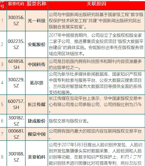知識產(chǎn)權概念股一覽