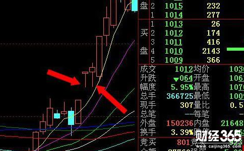 股票漲停是什么意思