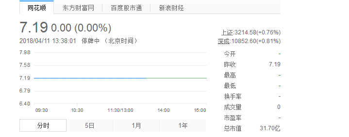 東方鉭業股票停牌中