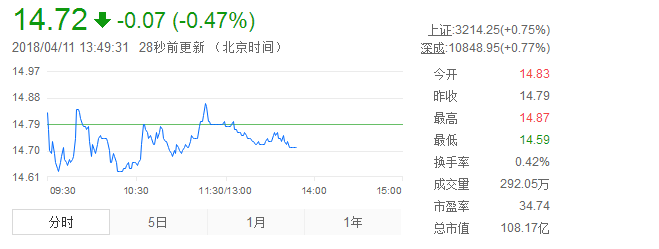 露笑科技股票怎么樣？