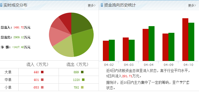 露笑科技股票怎么樣？