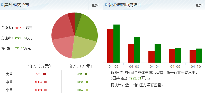 沙河股份股票行情走勢(shì)分析