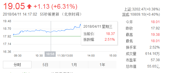 天澤信息股票實時行情