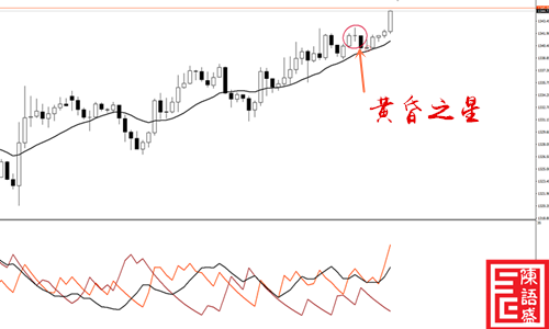 陳語盛：4.11黃金午后大幅上漲，測試上方壓力！